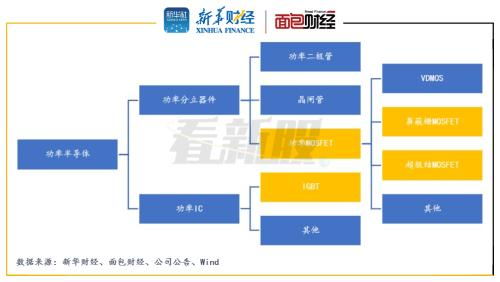 东微半导华为入股背后 毛利率持续落后同业，金融业务隐患犹存
